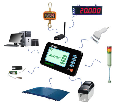 宁波300公斤防水秤定制垃圾分类专用称重读卡模块系统